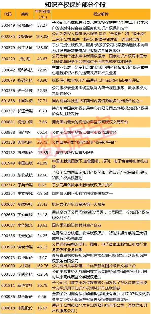 知识产权强国蓝图亮相 政策红利开启服务新蓝海，核心概念股全景扫描